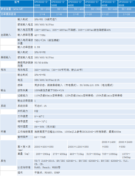 【华为】UPS5000-S系列 (50～800kVA)(图1)
