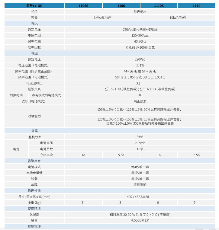 黎耀LY-UR系列机架式UPS6-10KVA(图1)