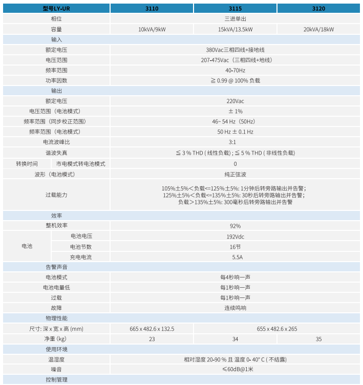 黎耀LY-UR系列机架式UPS10-20KVA(图1)