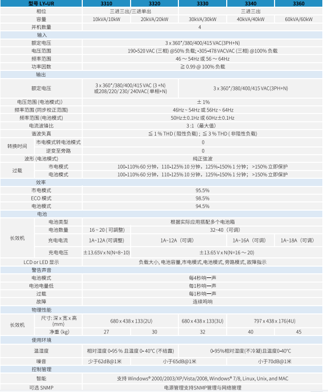 黎耀LY-UR系列机架式UPS10-60KVA(图1)