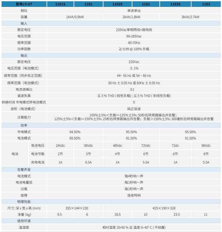 黎耀LY-UT系列塔式UPS1-3KVA(图1)