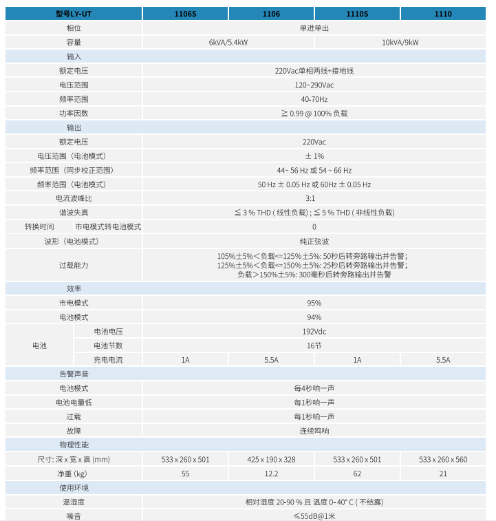 黎耀LY-UT系列塔式UPS6-10KVA(图1)