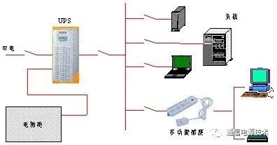 数据机房UPS电源解决方案(图3)